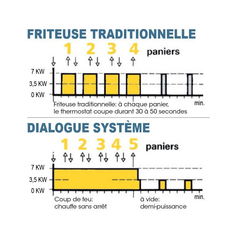 Panier friteuse valentine TF10 dimension 305x235xH108mm